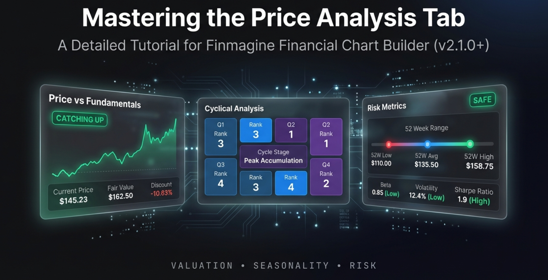 The Dollar Trail: Mastering the Price Analysis Tab — overview slide showing CAGR Comparison, Indian Investor Returns, Cyclical Patterns, Risk Metrics, and Market Position