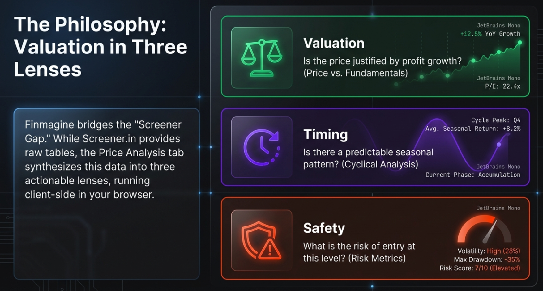 Infographic: The Core Question — Is the Price Keeping Pace with the Business? Comparing CATCHING UP and RUNNING AHEAD status badges with Polycab vs M&M examples