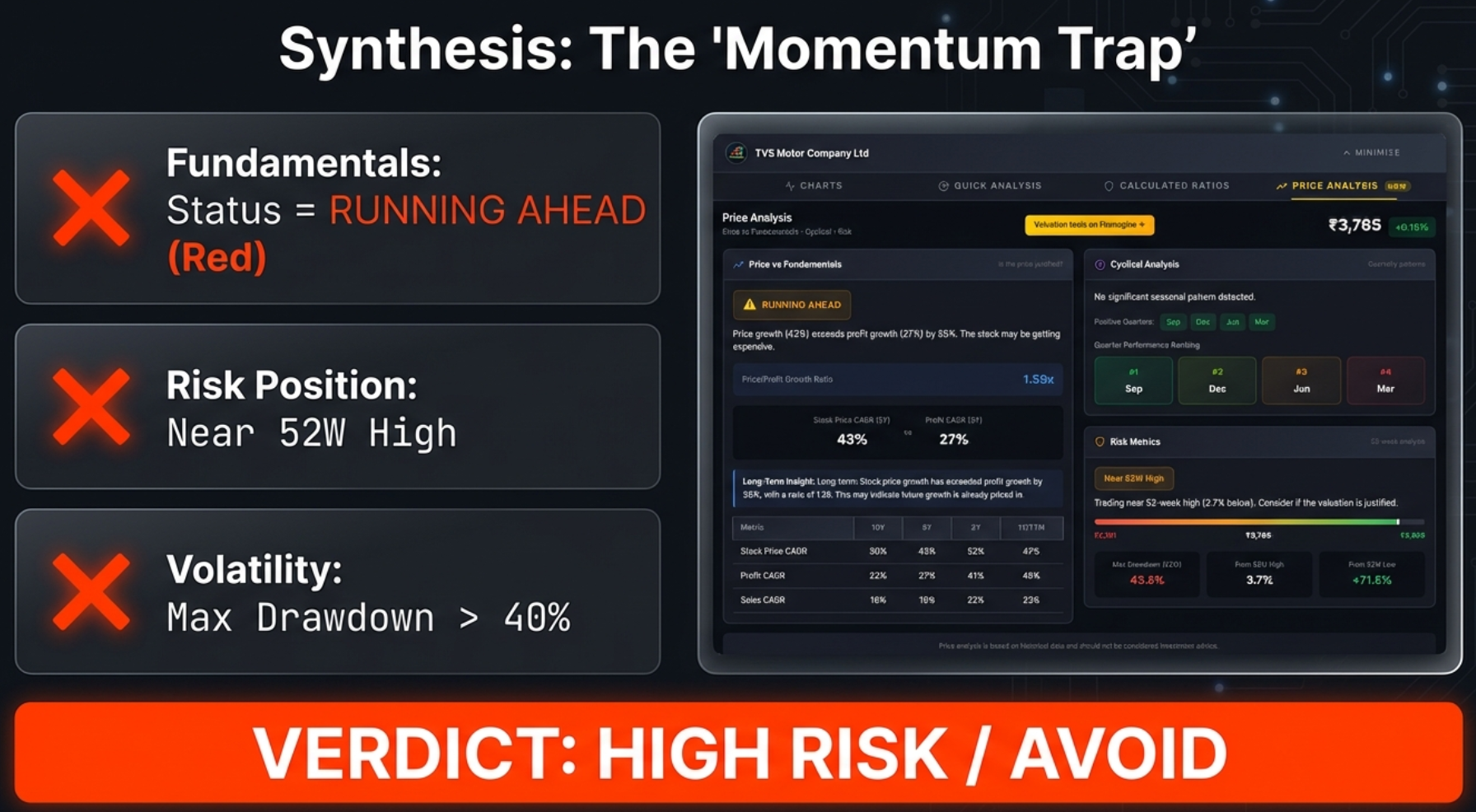 Infographic: Risk Metrics — The 52-Week Context. Decision framework diagram showing how to use Near 52W Low badge: check health score and interest coverage to distinguish opportunity from falling knife