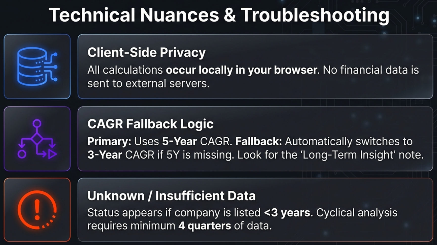 Infographic: Market Position — Technical Signals Explained. Visa chart with labeled Beta, RSI, 50-day SMA, 200-day SMA, Golden Cross, and Death Cross annotations showing what each metric means for Indian investors