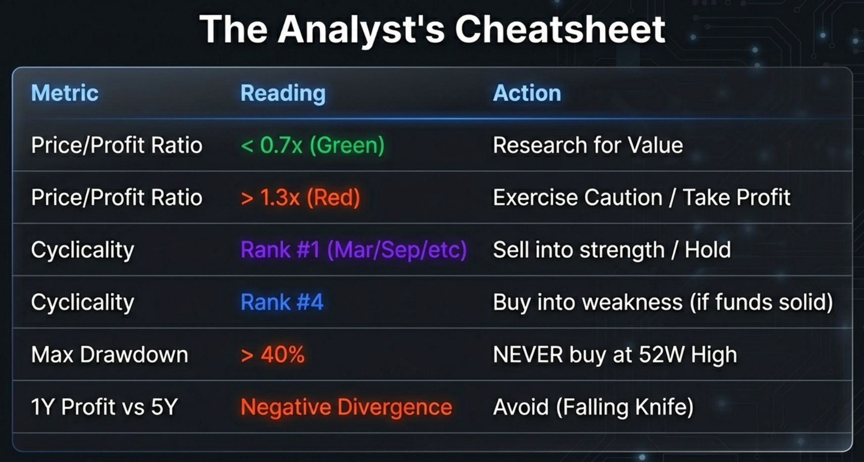 Infographic: The 5-Minute Price Analysis Workflow — 5-step flowchart: (1) Valuation Status Badge, (2) CAGR Table patterns, (3) Indian Investor Returns (US stocks), (4) Risk Metrics 52W range, (5) Cyclical Analysis or Market Position