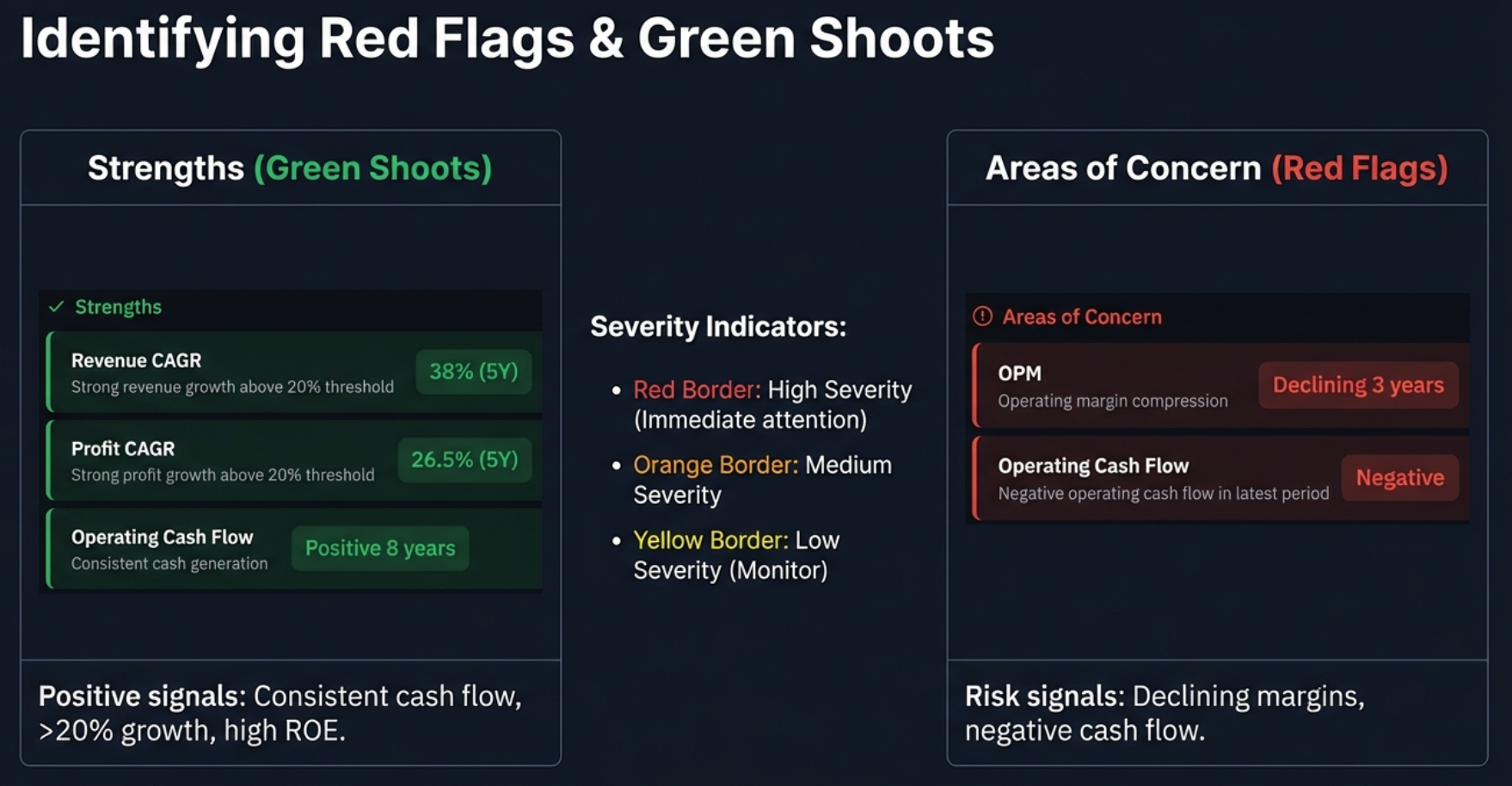 The Quick Analysis Workflow