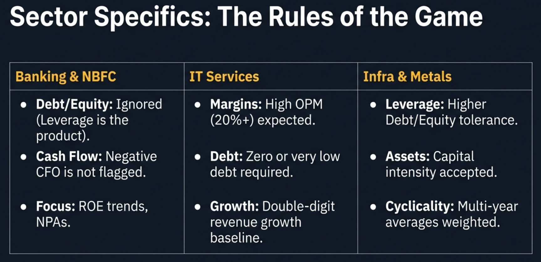 High Performer Example: Score 91