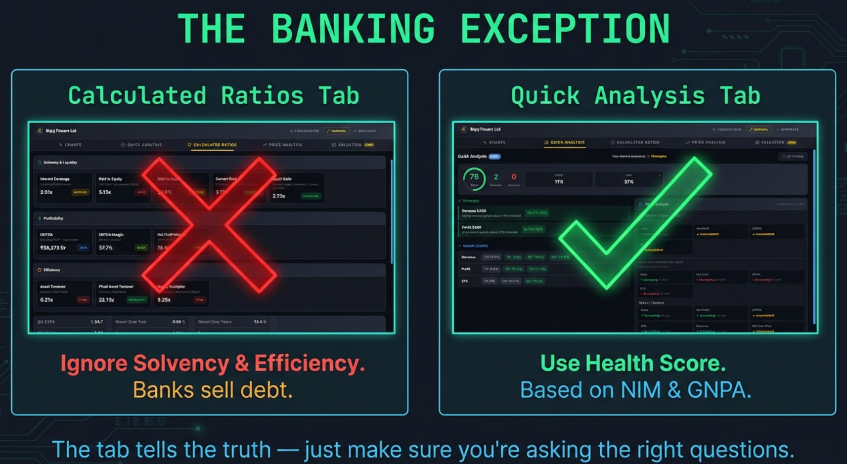 The Banking Exception — Calculated Ratios tab with red X (ignore solvency and efficiency) vs Quick Analysis tab with green checkmark (use Health Score based on NIM and GNPA)
