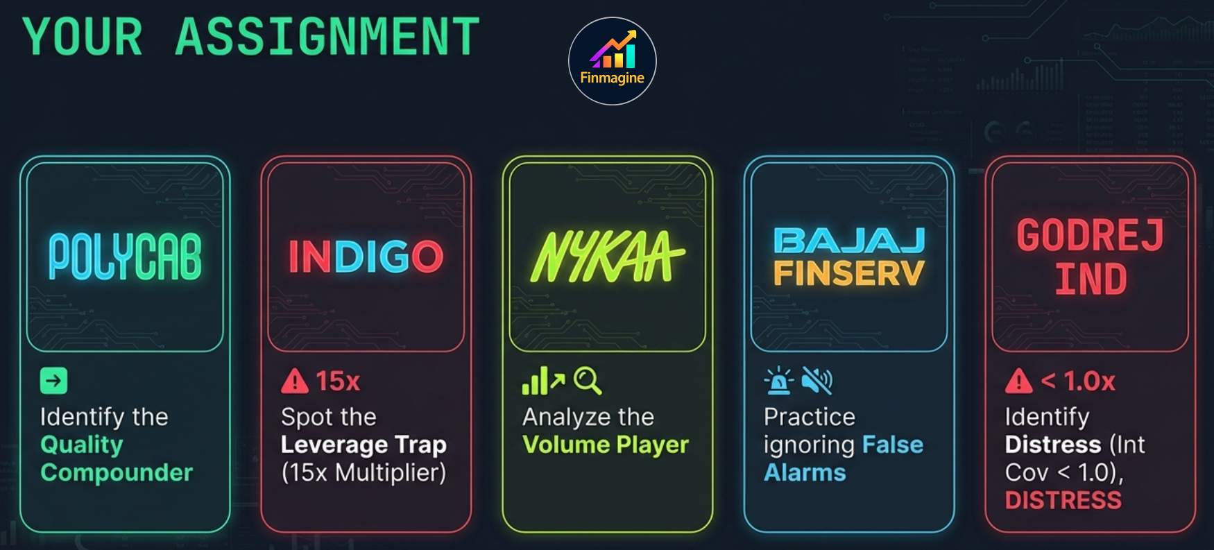 Your Assignment — 5 companies, 5 profiles: Polycab (Quality Compounder), IndiGo (Leveraged Growth), Nykaa (Efficient Operator), Bajaj Finserv (Banking Exception), Godrej Industries (Distress Case)