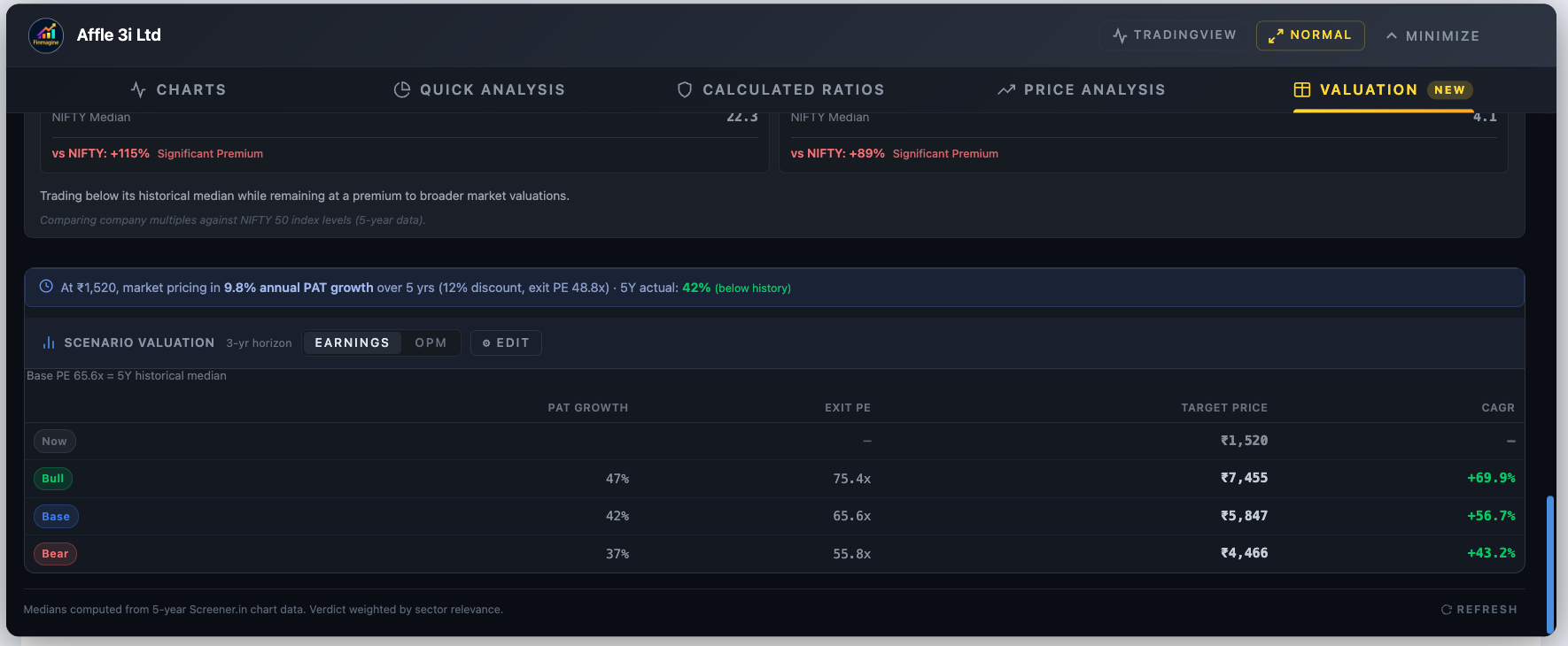 Affle India Earnings tab showing Bull/Base/Bear scenarios with 9.8% implied growth from Reverse DCF
