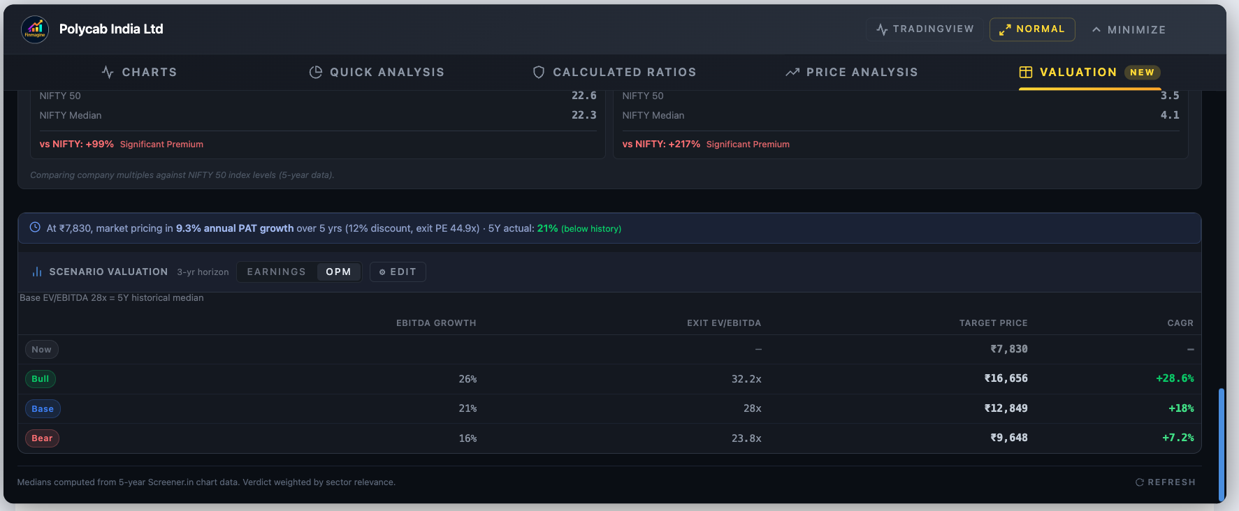 Polycab India OPM tab — EV/EBITDA valuation for a capital-intensive wire and cable manufacturer
