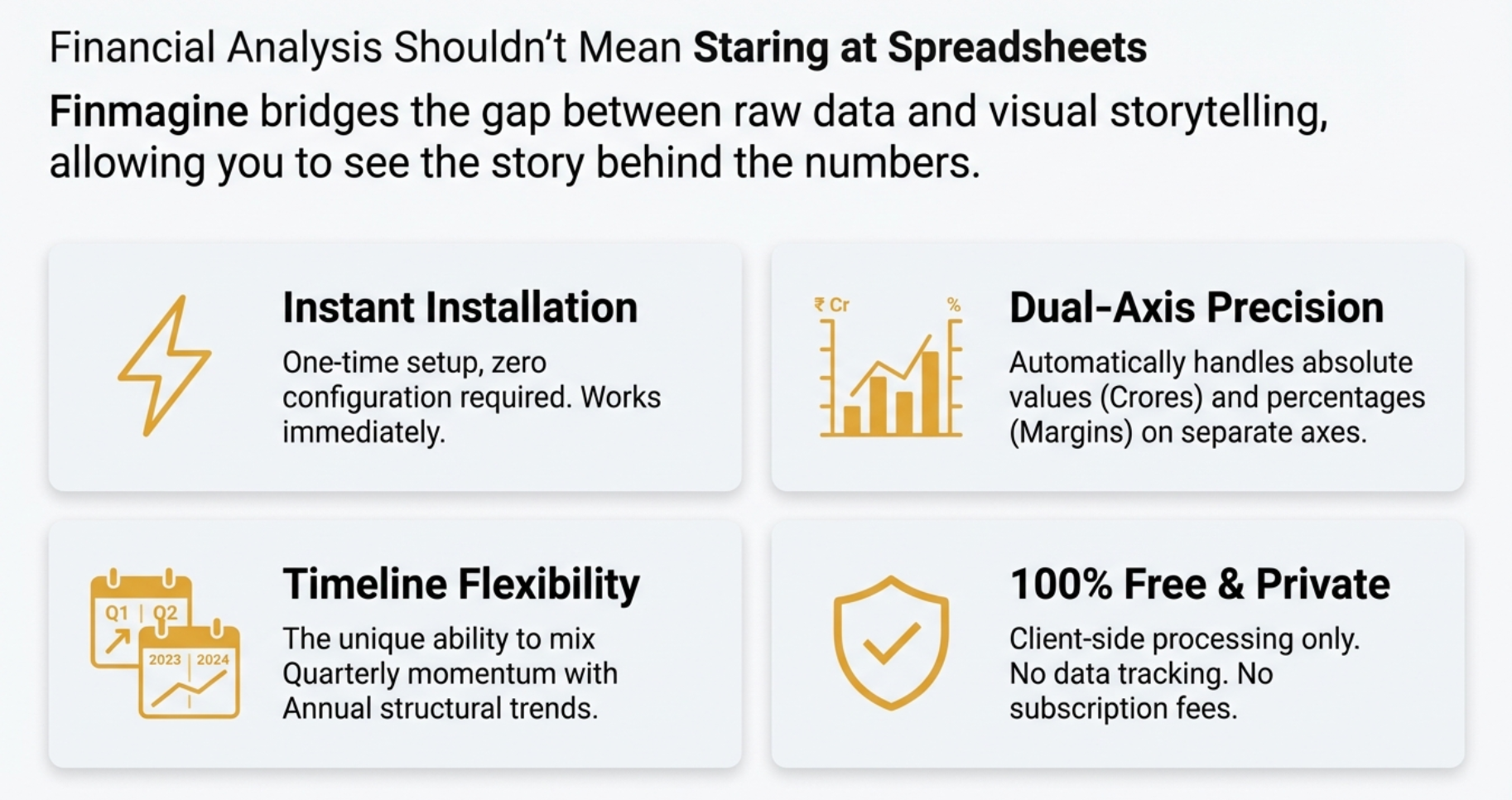Finmagine Chart Builder Feature Highlights: Instant Installation, Dual-Axis Precision, Timeline Flexibility, 100% Free & Private
