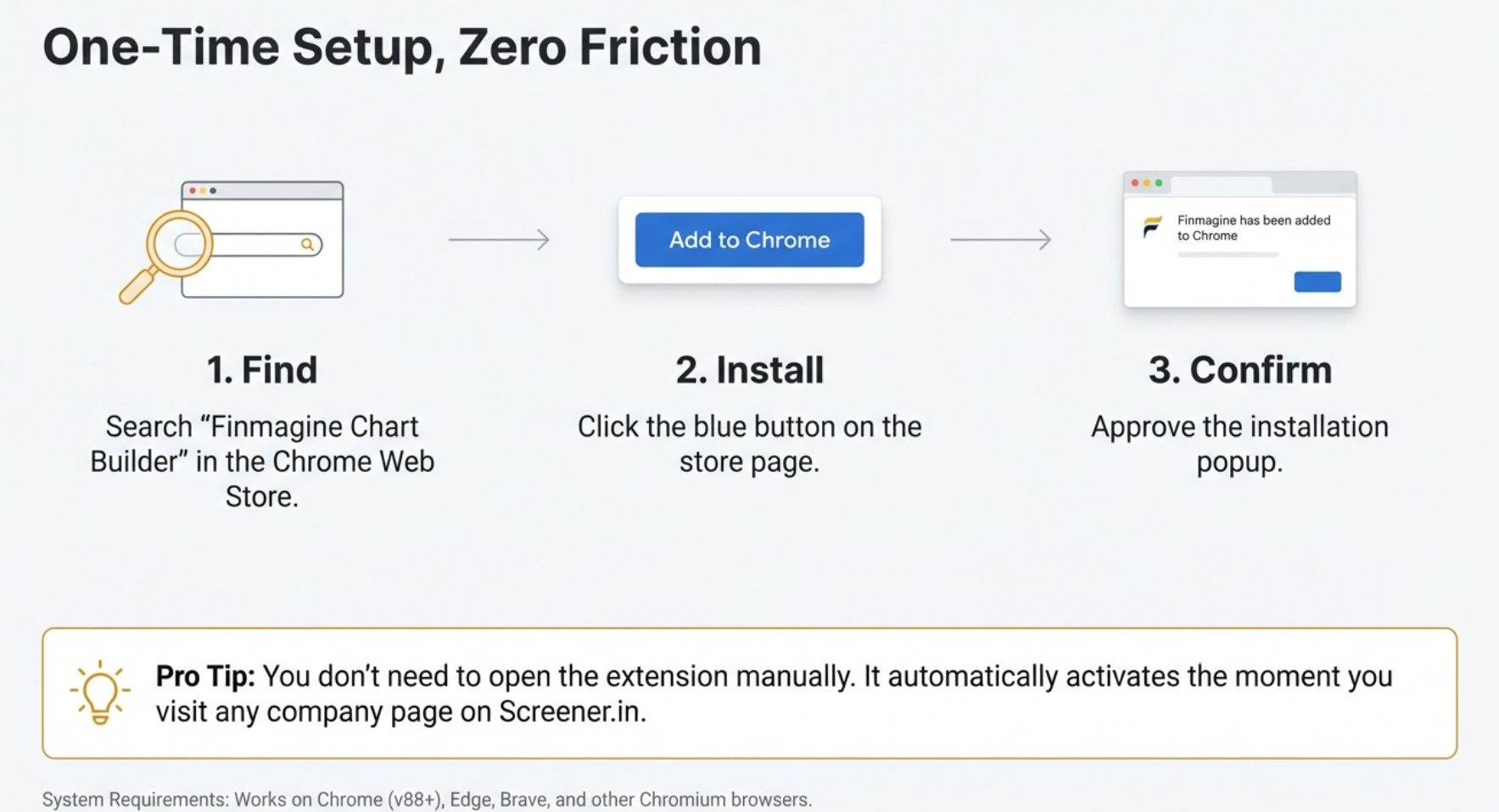 Installation Process: Find, Install, Confirm - 3 simple steps