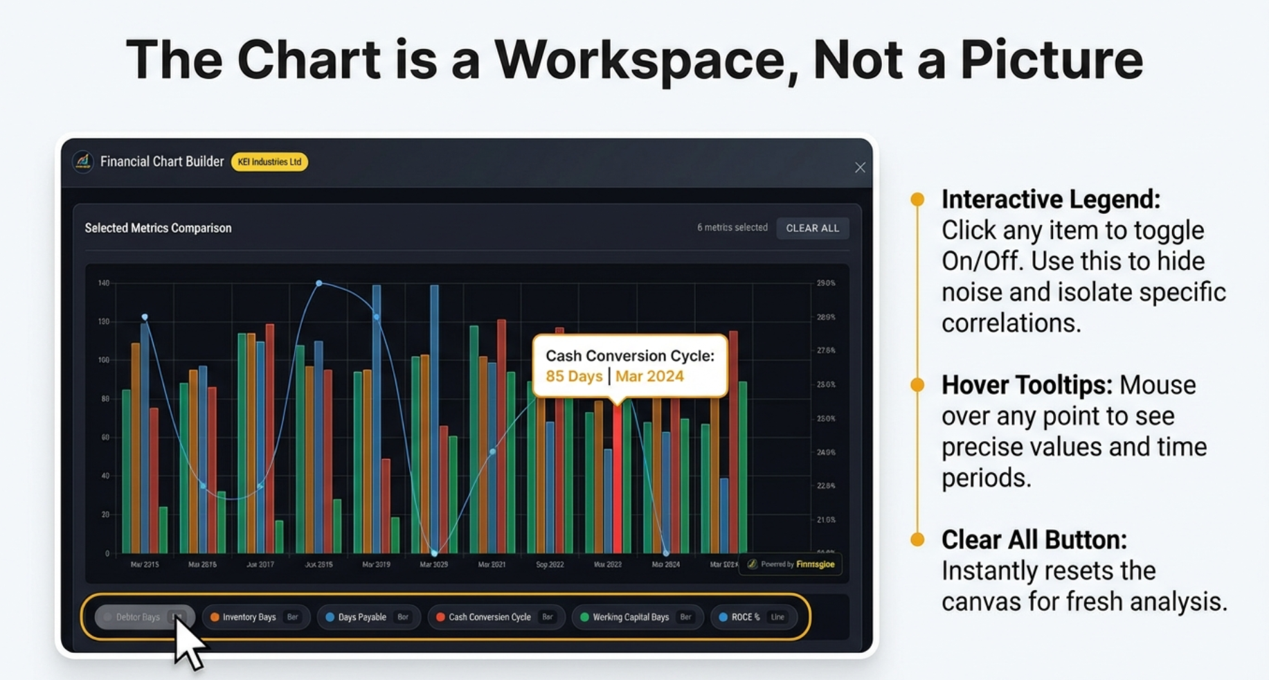 Interactive workspace features: legend toggles, hover tooltips, and Clear All button