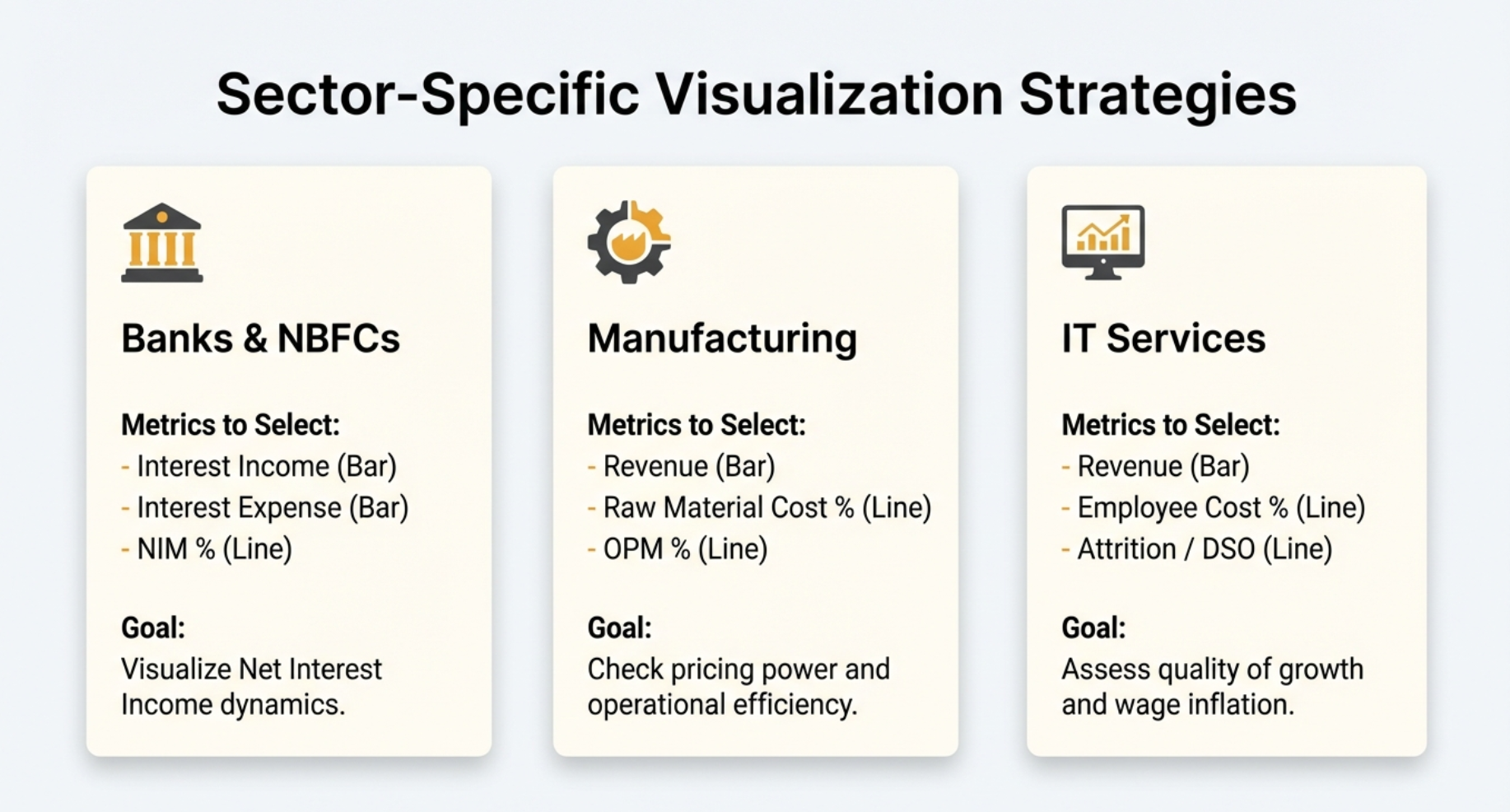 Sector-specific visualization strategies for Banks, Manufacturing, and IT Services