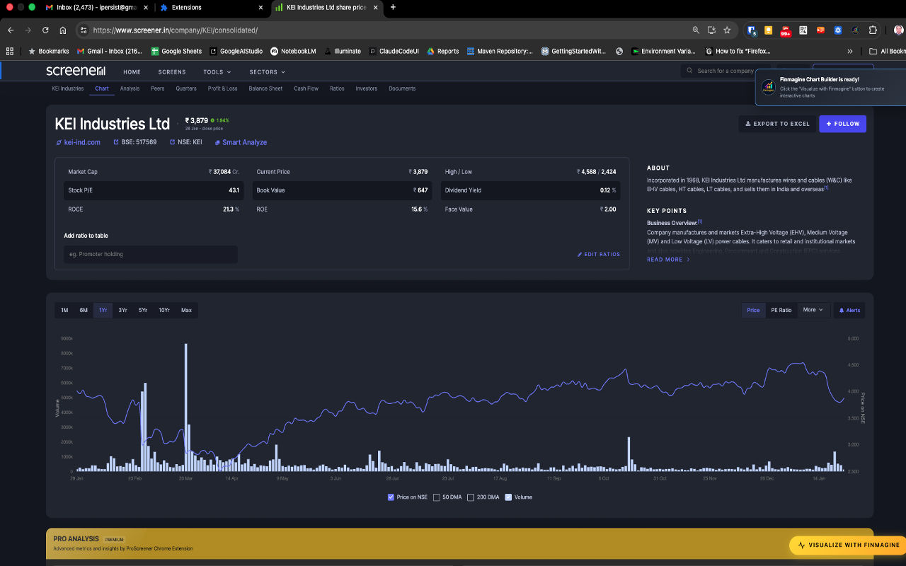 Finmagine Chart Builder button on Screener.in - KEI Industries example