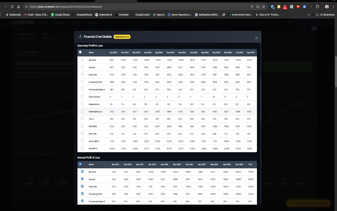 Quarterly and Annual P&L tables with metric selection checkboxes