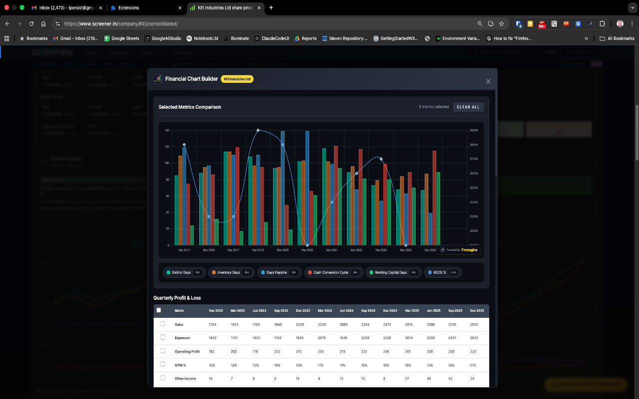 Working capital analysis chart showing Debtor Days, Inventory Days, Cash Conversion Cycle and ROE