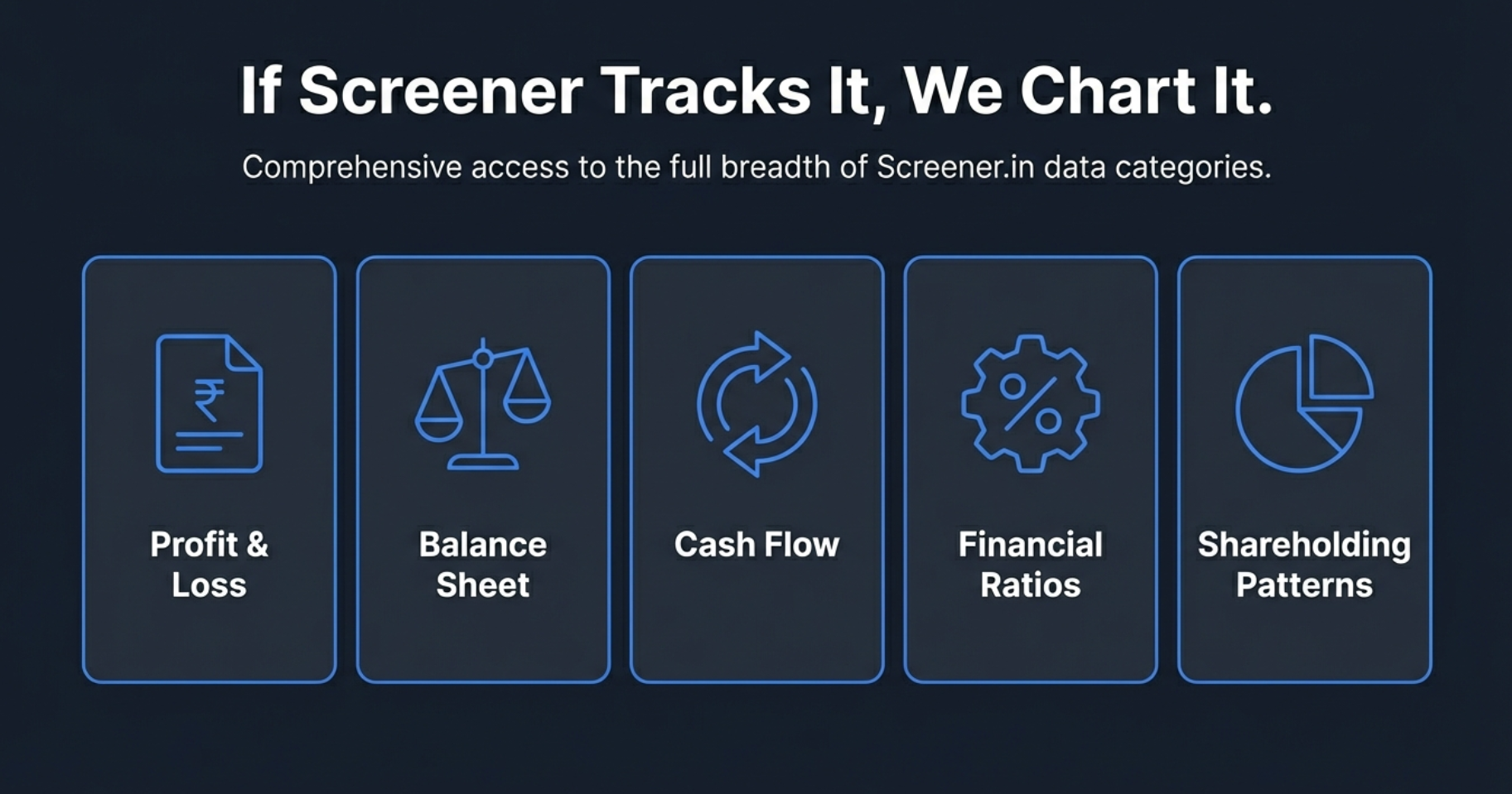 If Screener Tracks It, We Chart It
