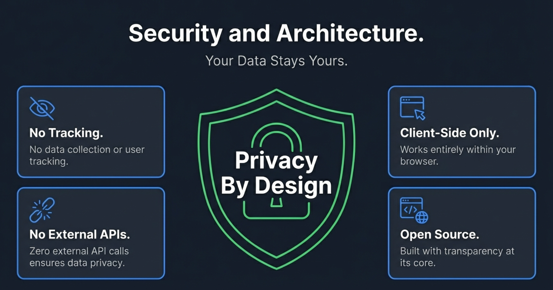 Security and Architecture: Your Data Stays Yours