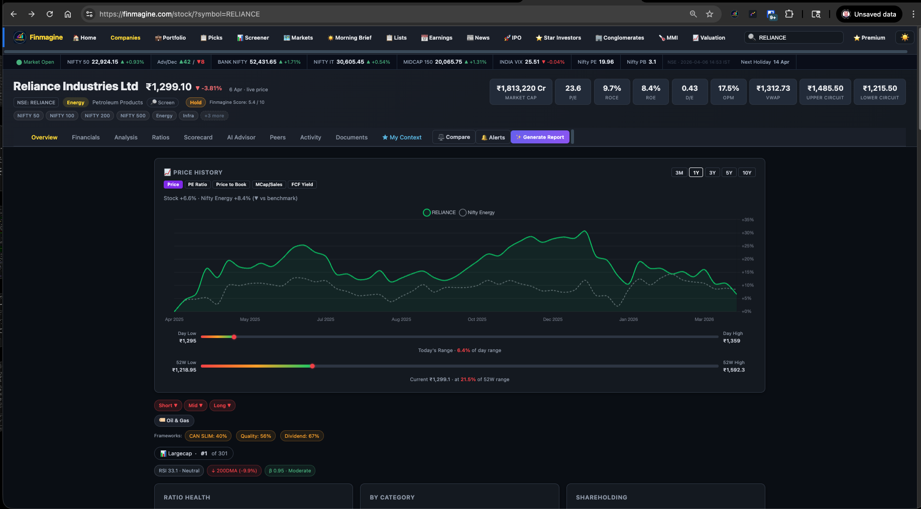 Finmagine Stock Overview tab — full page view showing header, price chart, ratio health, shareholding, strengths and concerns, growth pattern and premium cards