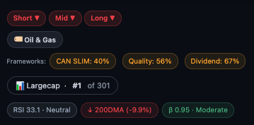Chart legend guide showing how to read metric overlays and dual-axis chart