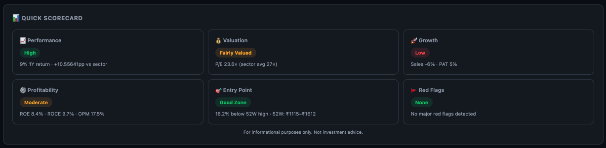 Quick Scorecard showing CAN SLIM, Quality, Dividend framework alignment scores