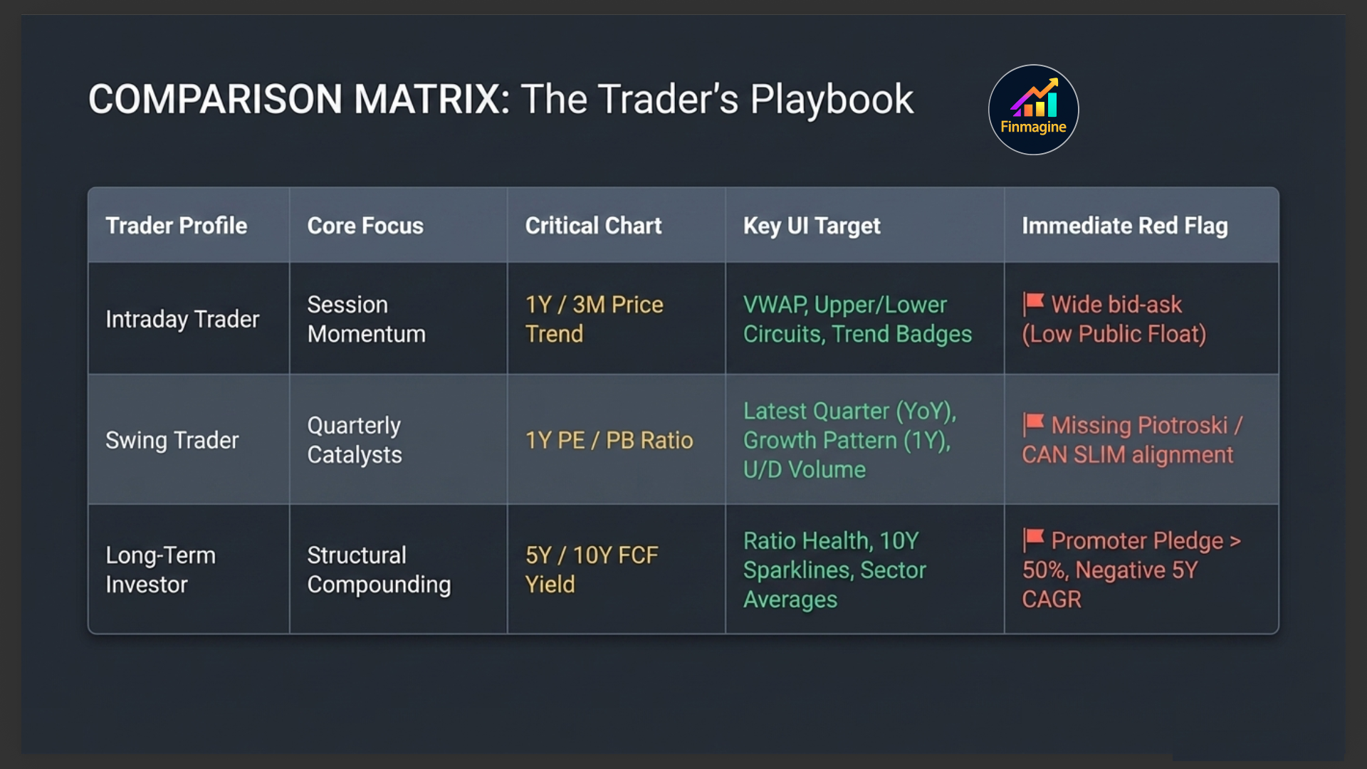 Comparison matrix showing how Intraday Traders, Swing Traders, and Long-Term Investors each use different sections of the Stock Overview tab