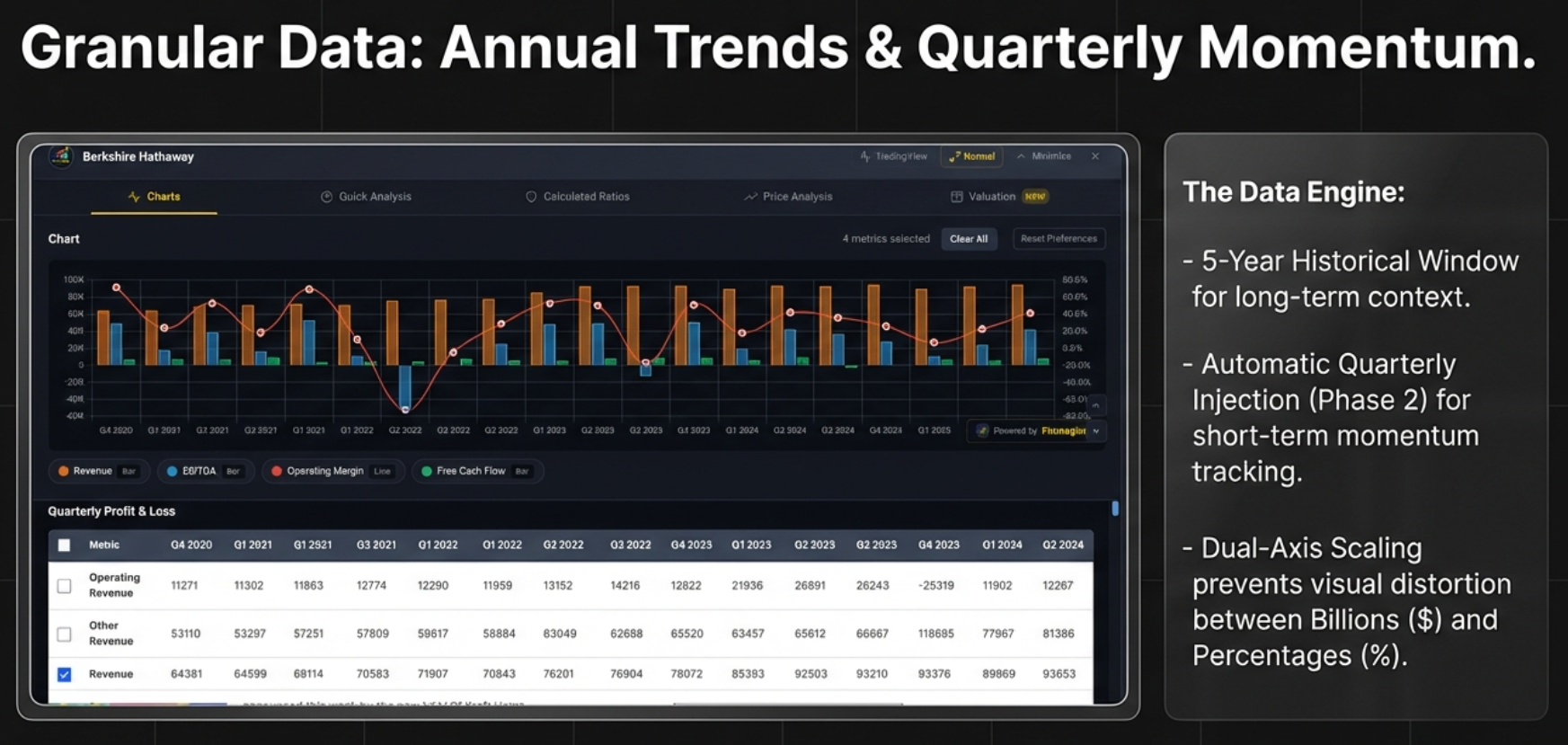 Granular Data showing annual trends alongside quarterly momentum, with 5-year historical window for long-term context and automatic quarterly injection for short-term momentum tracking