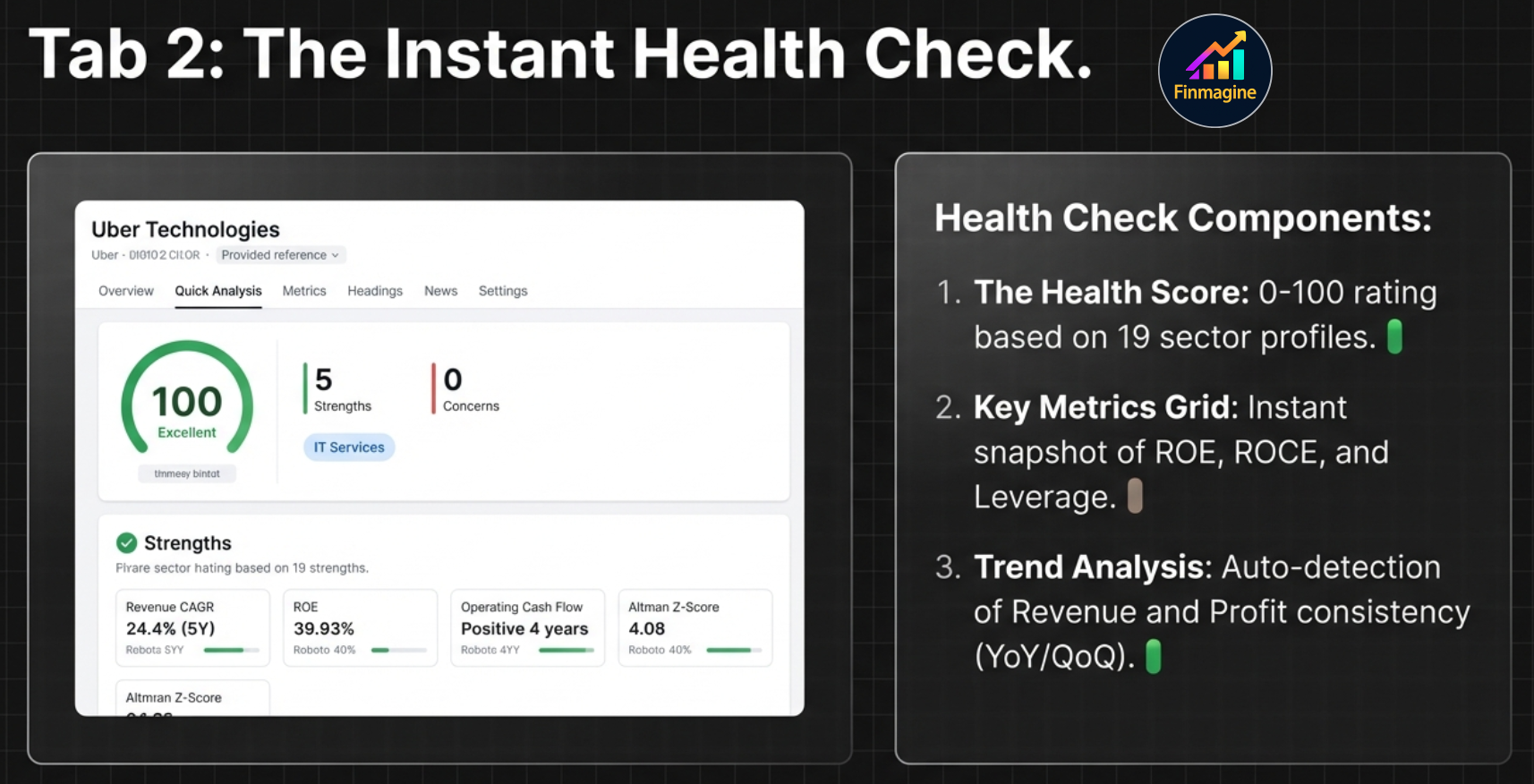 Tab 2: The Instant Health Check showing a perfect Health Score of 100 for Uber Technologies, with 5 Strengths and 0 Concerns, key metrics grid showing ROE, ROCE, Asset Turnover, Cash Flow, and trend analysis