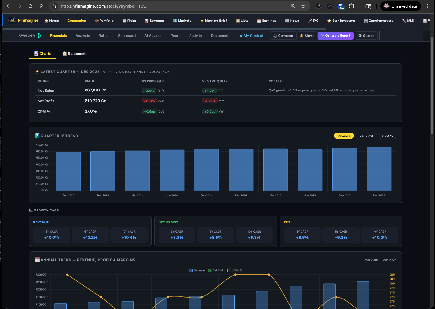 Finmagine Financials Tab — full view showing Charts and Statements sub-tabs