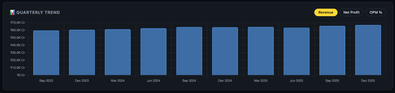 Quarterly Trend — Revenue