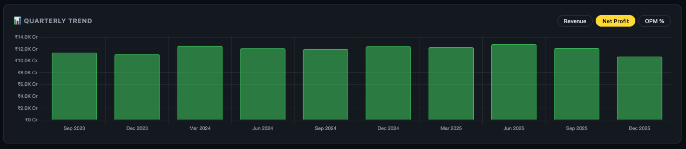 Quarterly Trend — Net Profit