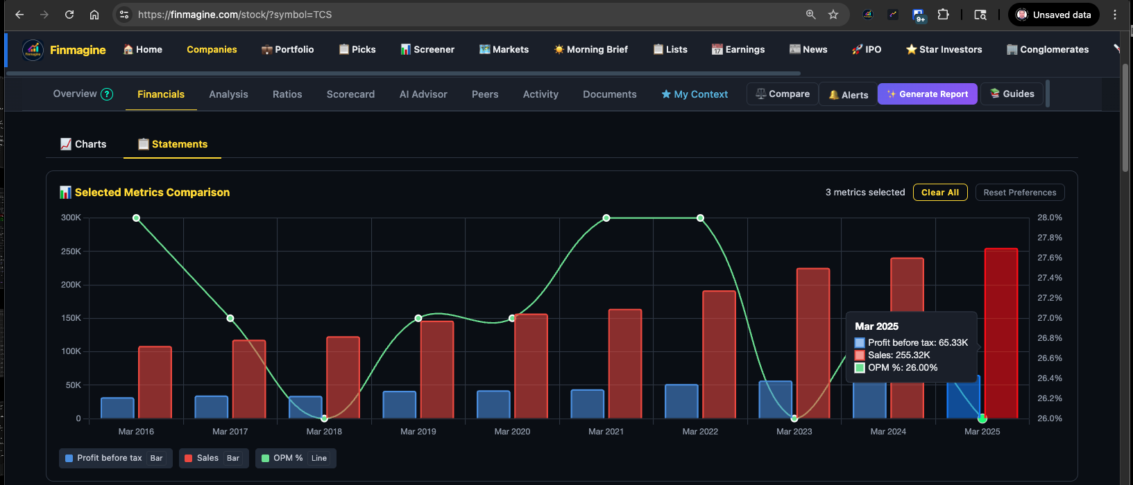 Statements sub-tab metric comparison chart with multiple metrics selected