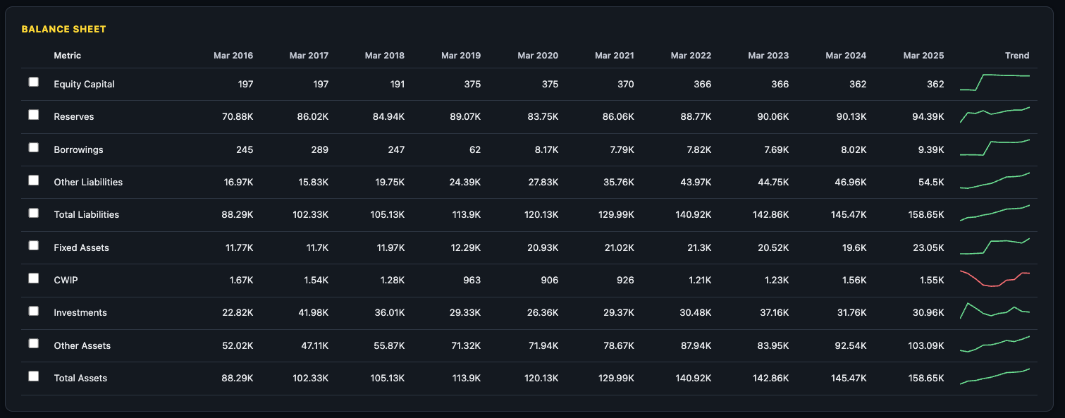 Balance Sheet statement