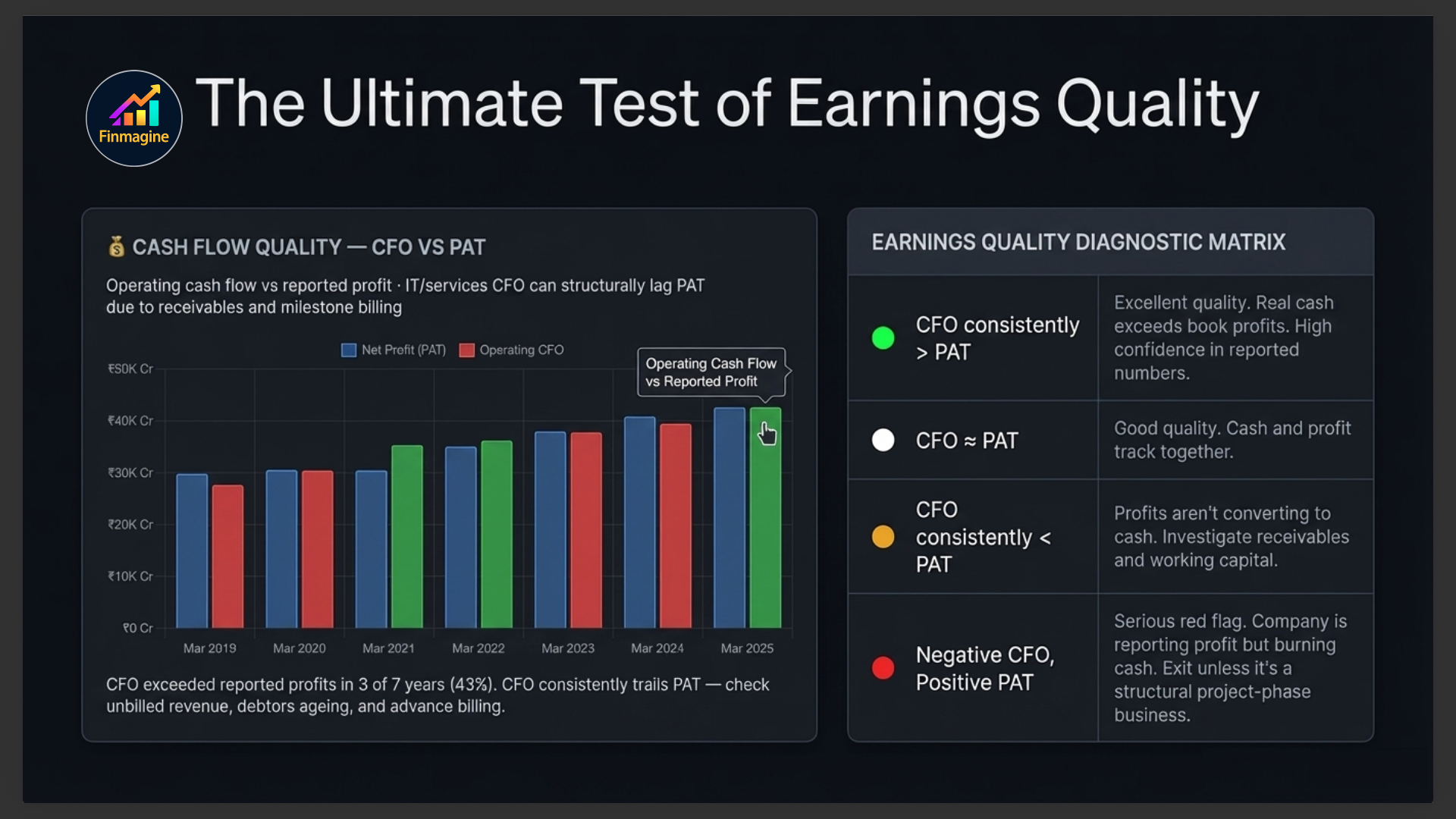 The Ultimate Test of Earnings Quality — CFO vs PAT chart alongside the four-tier Earnings Quality Diagnostic Matrix