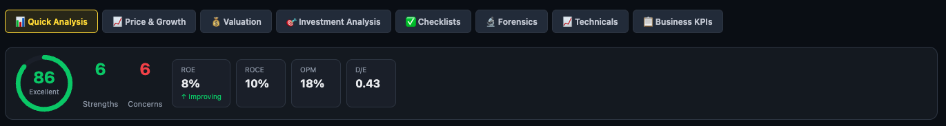 Quick Analysis sub-tab — summary strip with health score, strengths, concerns, and key metrics