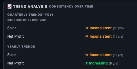 Trend Analysis showing Quarterly YoY and Yearly trends with Inconsistent and Increasing labels