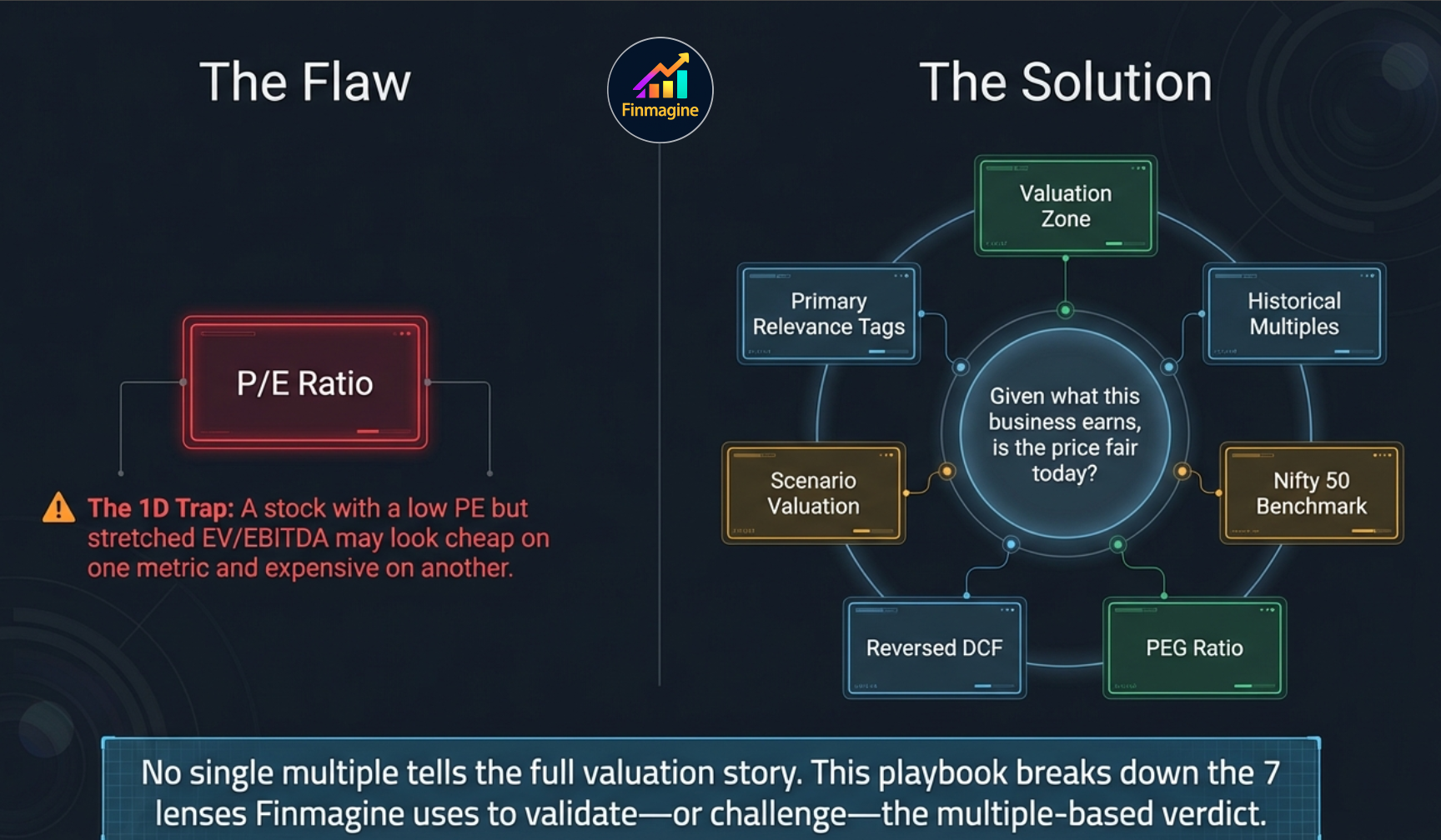 Overall verdict badge showing Fairly Valued despite Very Attractive zone, with sector note explaining EV/EBITDA is PRIMARY for this sector