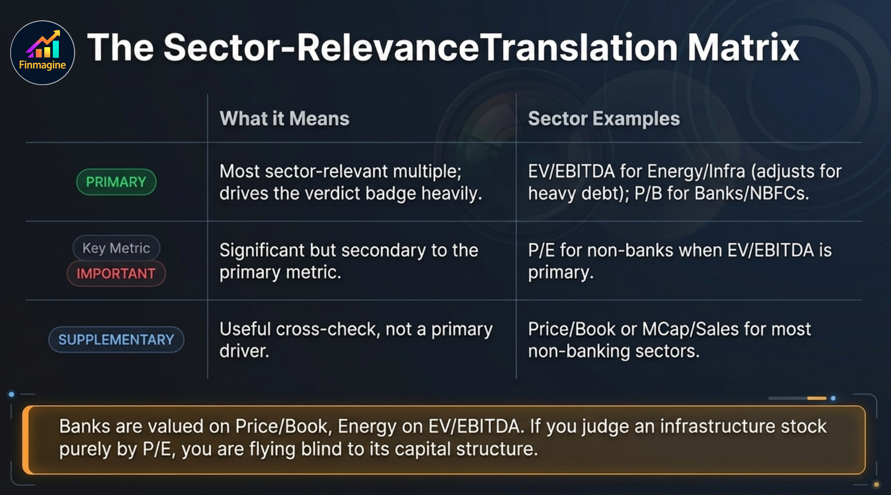 PEG Ratio showing 1.54 in Getting Expensive zone — PE 23.6 divided by 5Y profit CAGR of 15% yields PEG above the Fairly Valued threshold