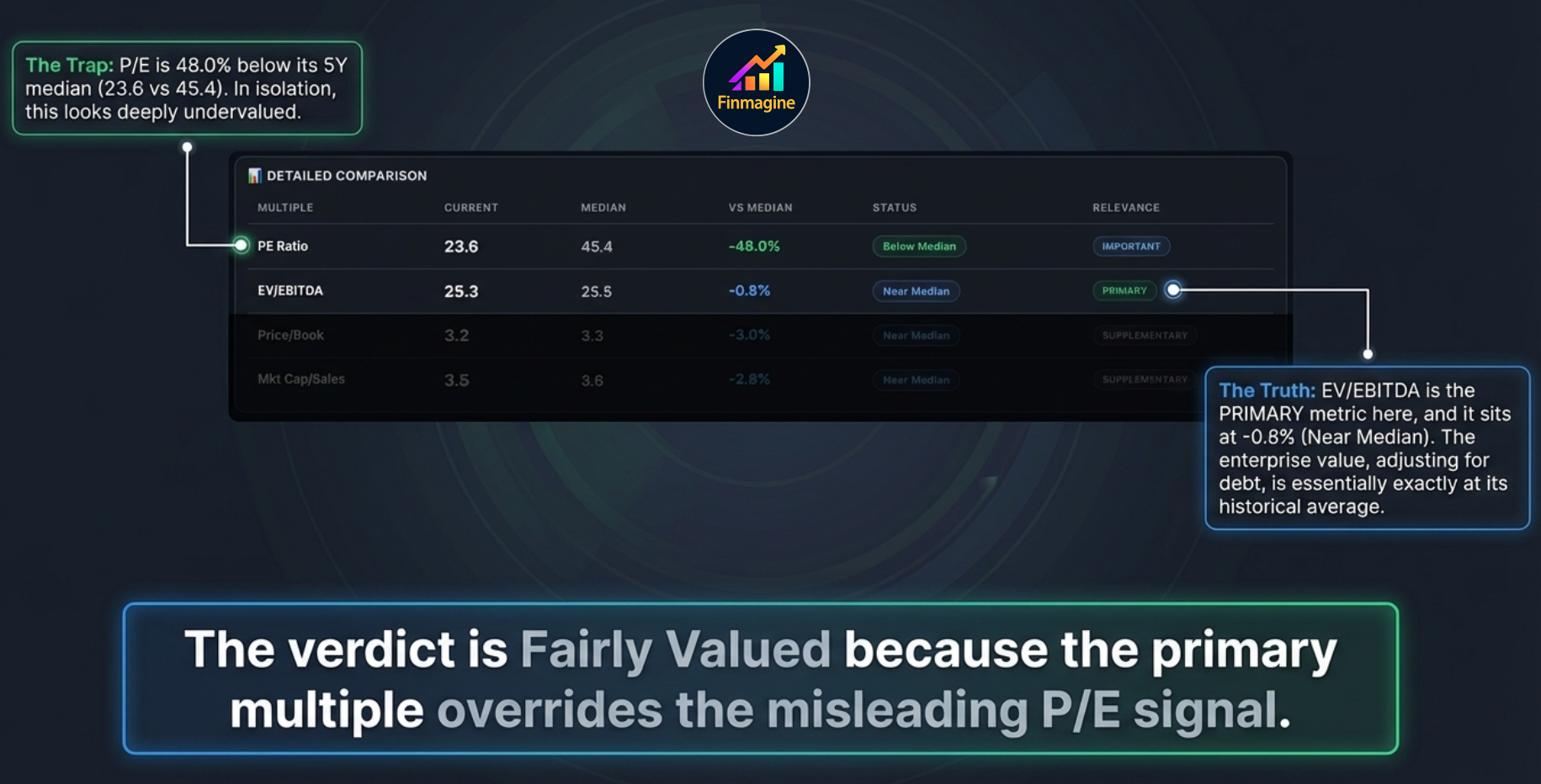 Reversed DCF showing market pricing in only 6.1% annual PAT growth over 5 years versus the company's actual 5Y historical growth of 15.3%