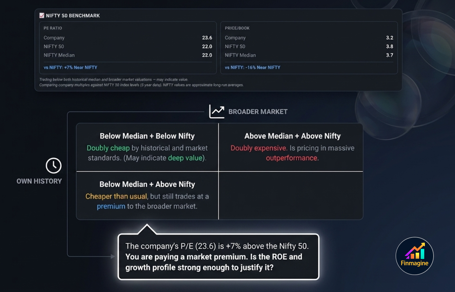 Scenario Valuation showing Bear case at 7% PAT growth still delivering +28.5% CAGR over 3 years from current depressed price level
