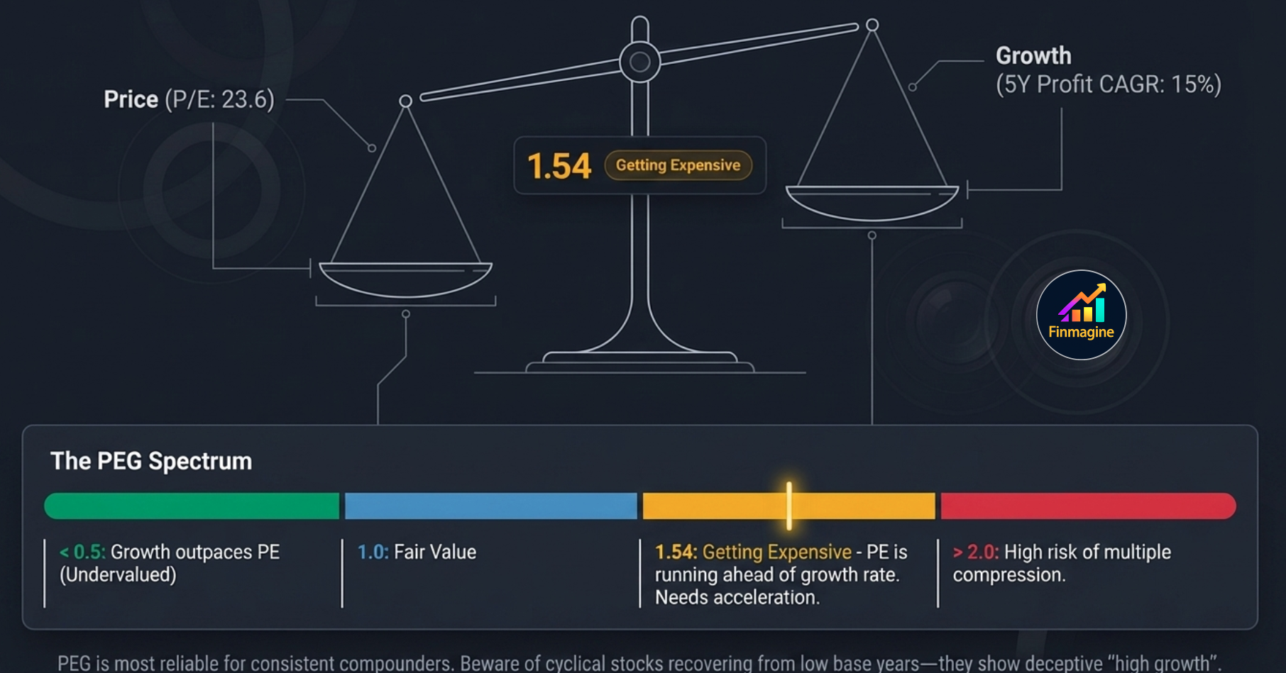 Full Valuation sub-tab view showing all seven sections — Zone bar, verdict, multiple cards, Nifty 50 benchmark, PEG, Reversed DCF and Scenario Valuation in one screen