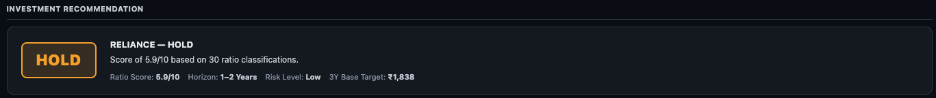 Investment Recommendation card showing HOLD verdict with ratio score and metadata