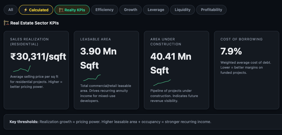 Real Estate KPIs sub-tab — Booking Price per sqft, Launched area, Unsold area, Dev Margin