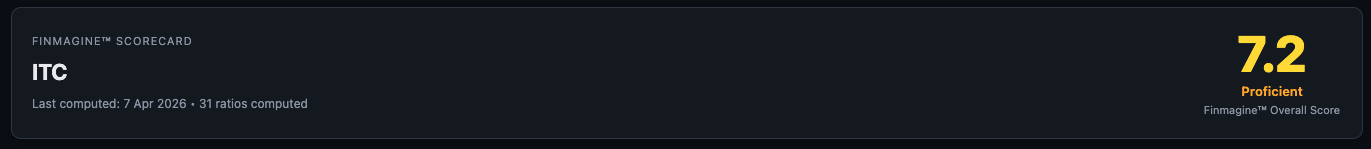 Overall score hero — ITC 7.2 Proficient, last computed 7 Apr 2026, 31 ratios computed