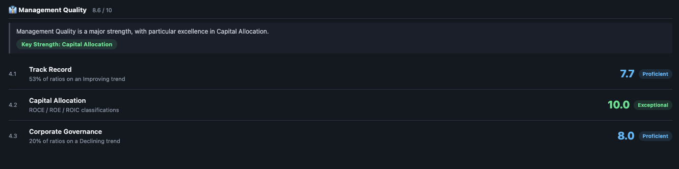 Management Quality parameter breakdown — Track Record 7.7, Capital Allocation 10.0, Corporate Governance 8.0