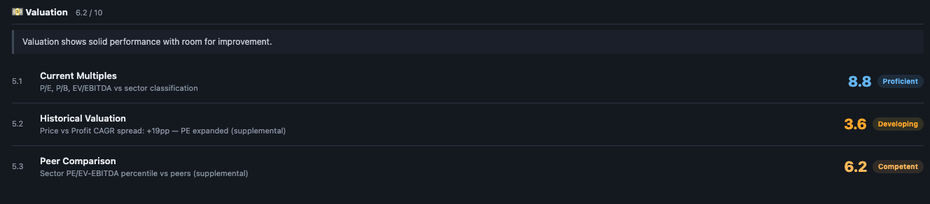 Valuation parameter breakdown — Current Multiples 8.8, Historical Valuation 3.6, Peer Comparison 6.2