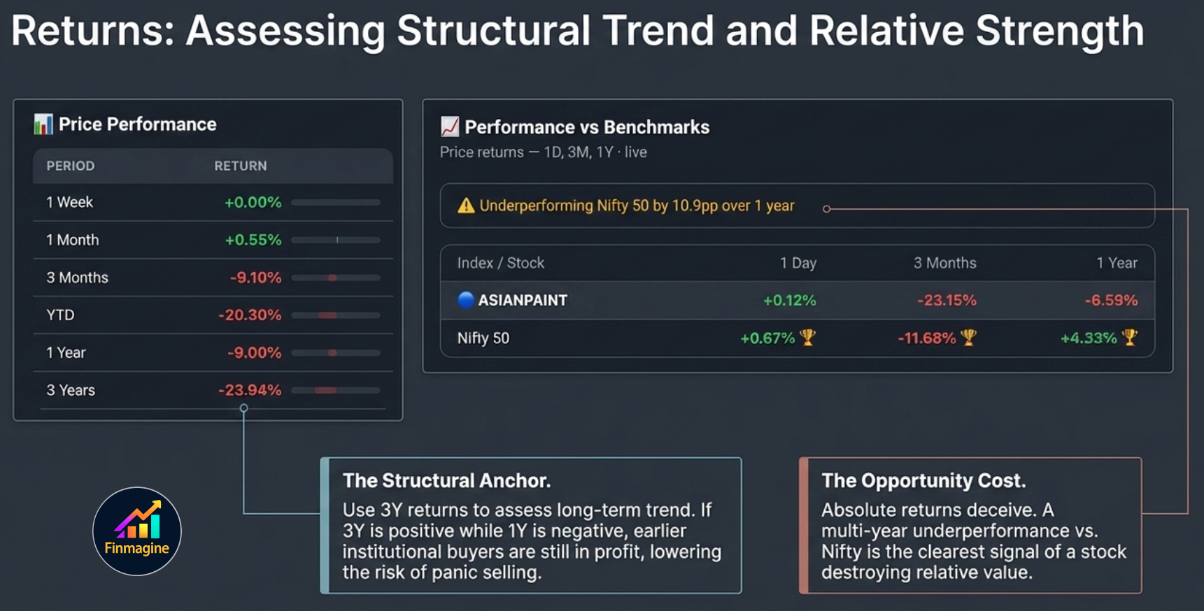 Delivery tab showing delivery percentage spike above 60 percent on high volume confirming institutional accumulation signal
