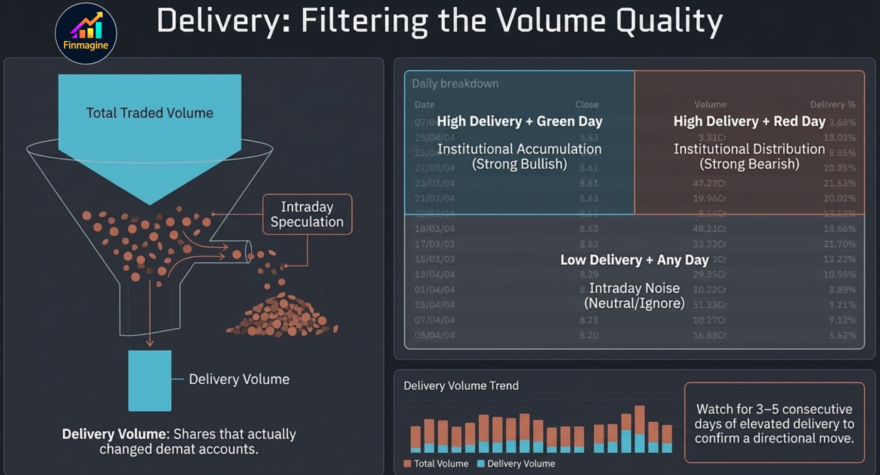 Dividends tab showing 5 out of 5 year consistent badge with growing trend indicator and yield on Rs 1000 metric