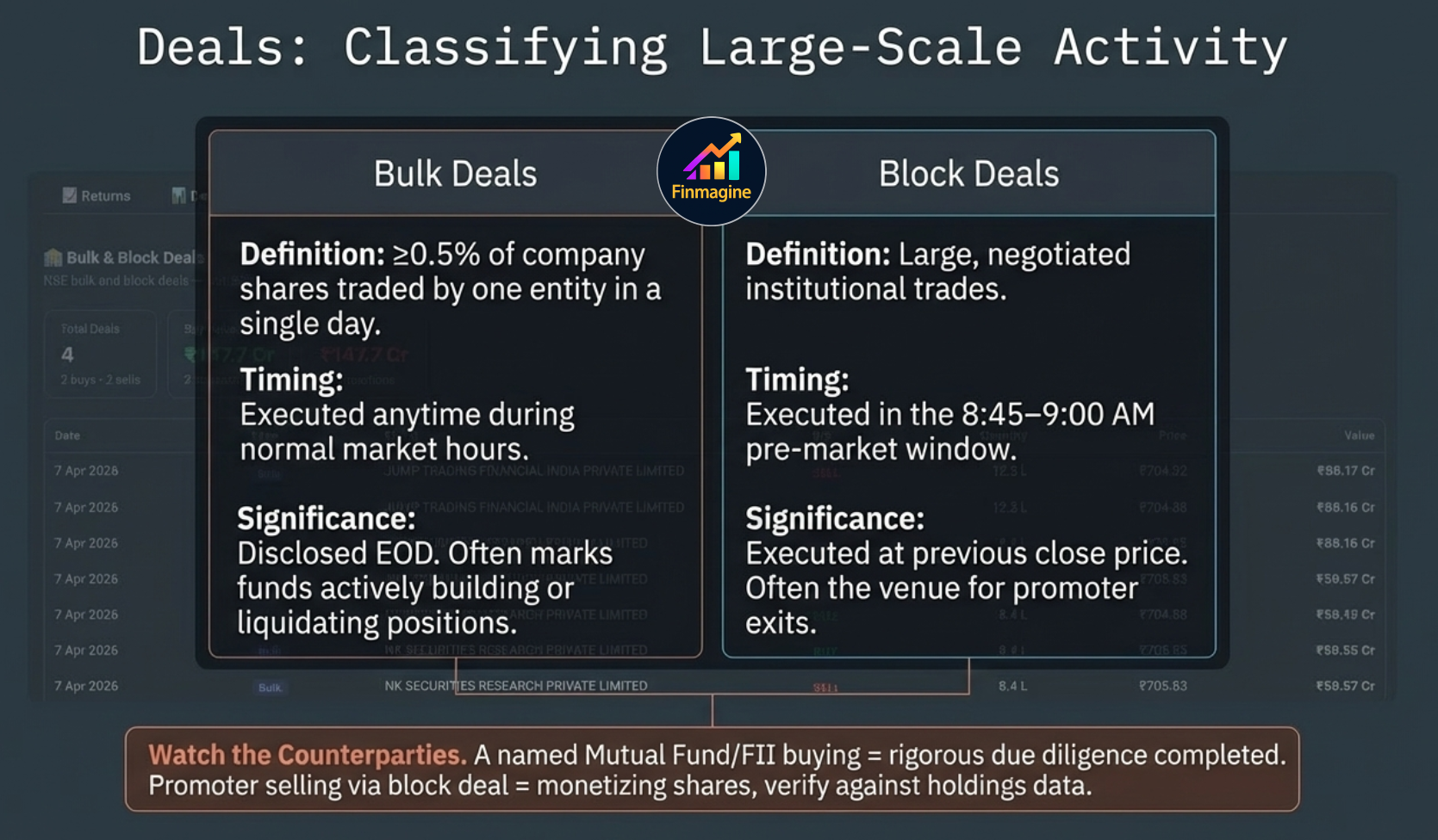 Splits and Bonus tab showing multiple bonus issues and stock splits over a decade with ex-dates and ratios