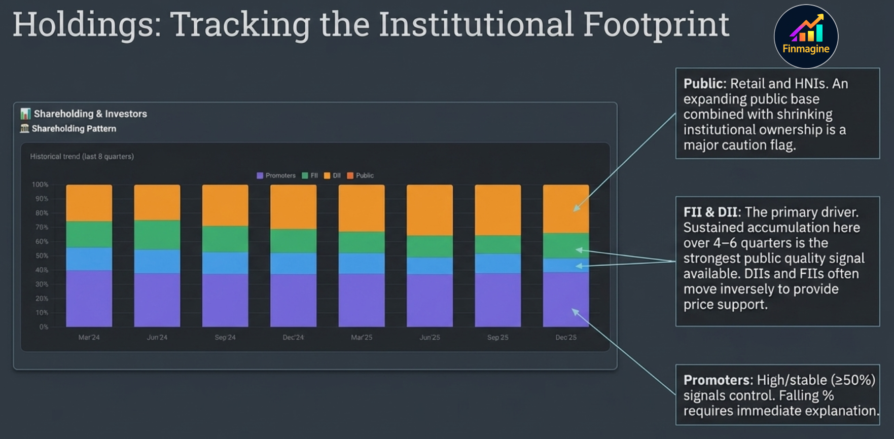 News tab showing NSE regulatory filings with category tags, timestamps and a visible spike in filing frequency indicating a material corporate event