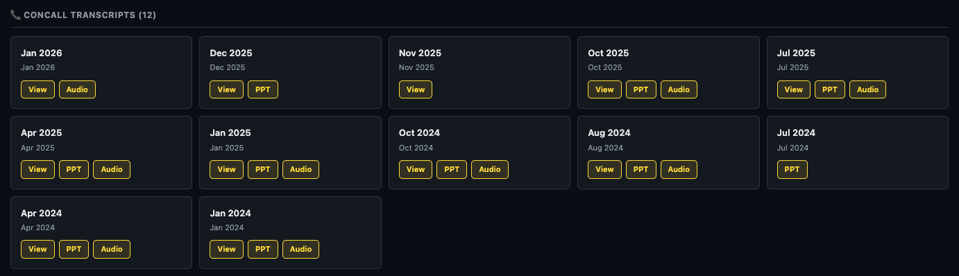 Concall Transcripts section showing 12 quarters with View, PPT, and Audio buttons per card