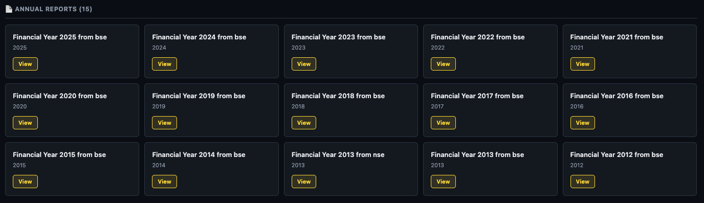 Annual Reports section showing 15 financial years from FY2024 back to FY2013, each with a View button
